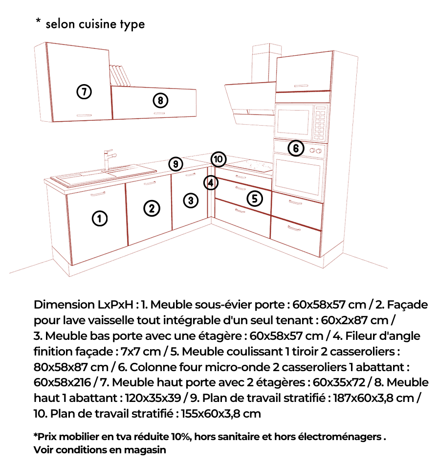 Plan type : la cuisine en L de dix meubles numérotés sur laquelle le prix est calculé, avec leurs dimensions. Ouvre le plan en pdf.